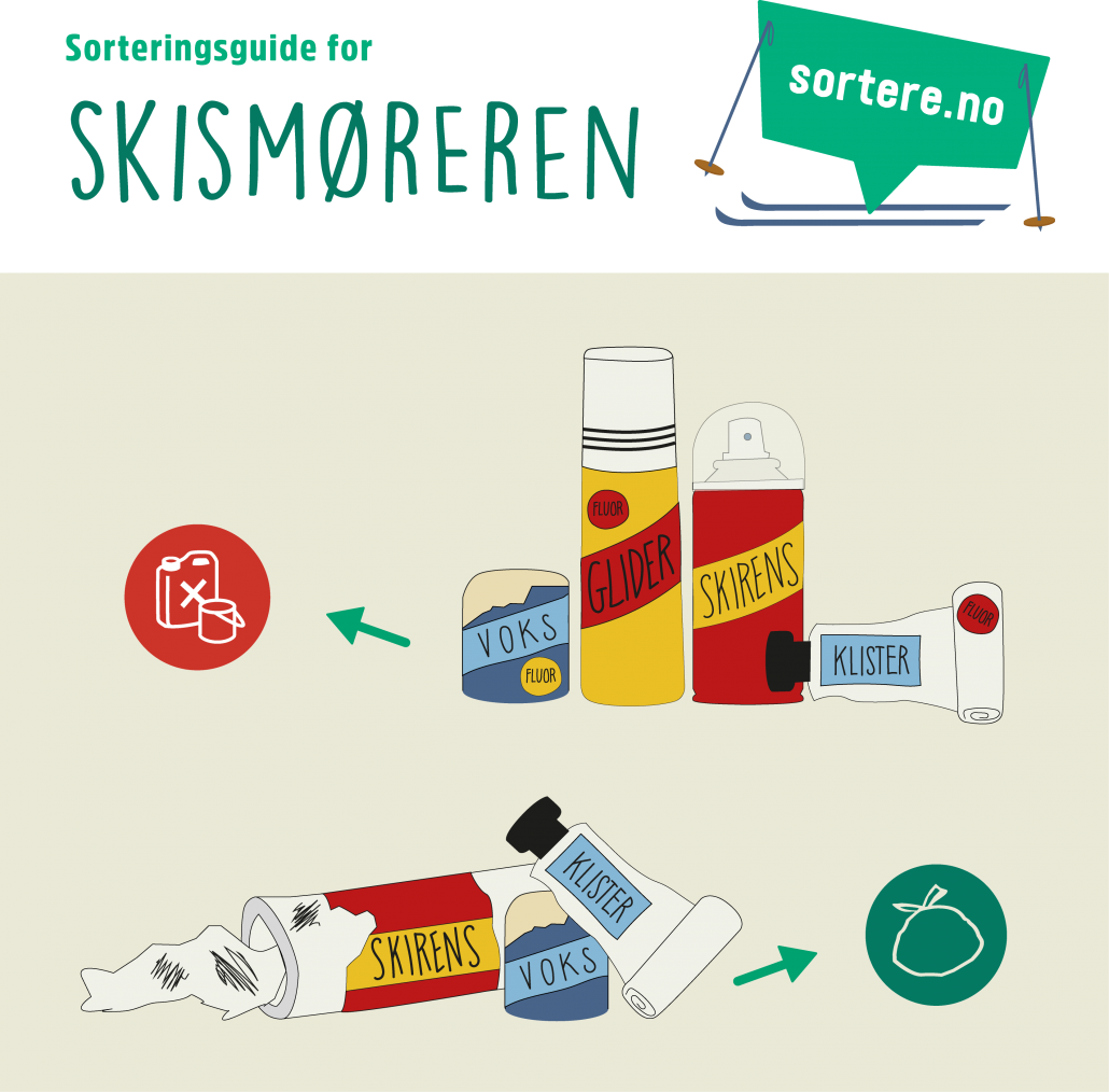 Sorteringsguide_skismøring_nettside