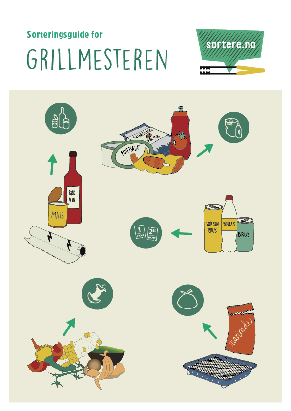 Sorteringsguide grillmesteren Sorteringsguide grillmesteren